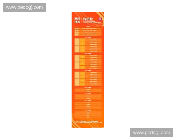 2025年NCAA赛程全解析：各大赛区赛事安排与重要比赛日程详解